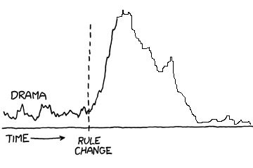 xkcd+drama rest of graph